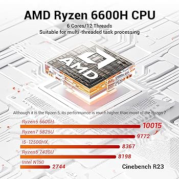 Amazon.com: FIREBAT Mini PC Gaming, AMD Ryzen 6600H, 4800MHz